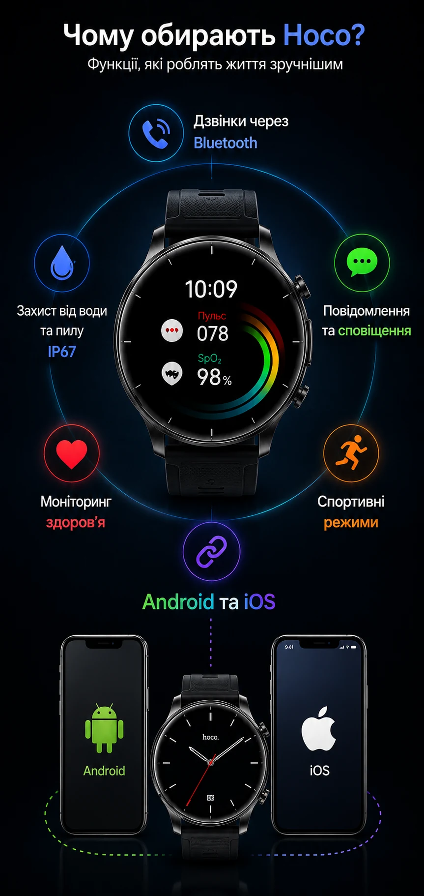 Чому обирають Hoco: Bluetooth-дзвінки, повідомлення, спортивні режими, моніторинг здоров’я, захист від води та пилу, сумісність Android та iOS